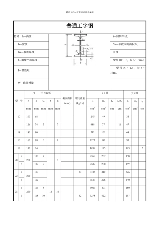 普通工字钢规格表