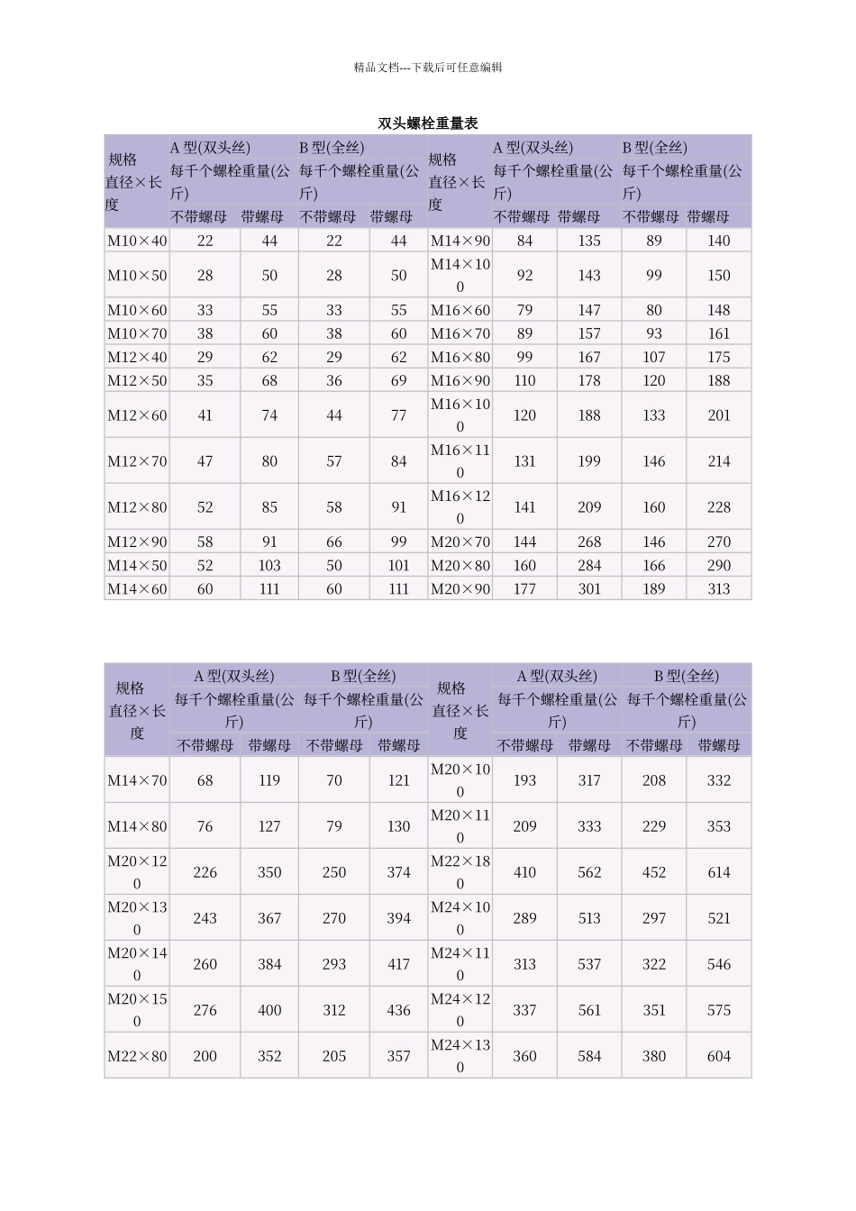 普通螺栓重量表_第1页