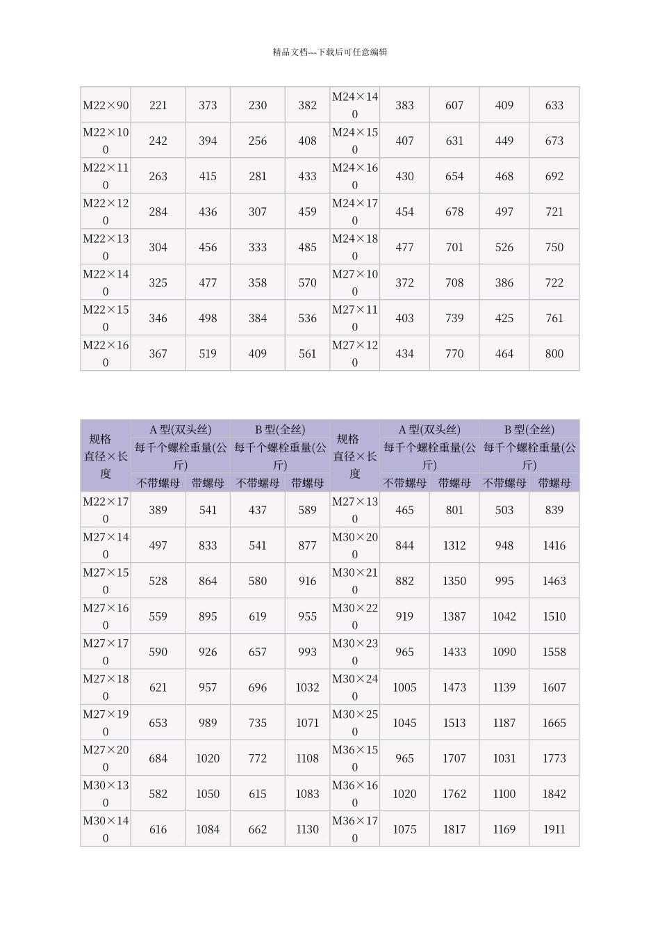 普通螺栓重量表_第2页