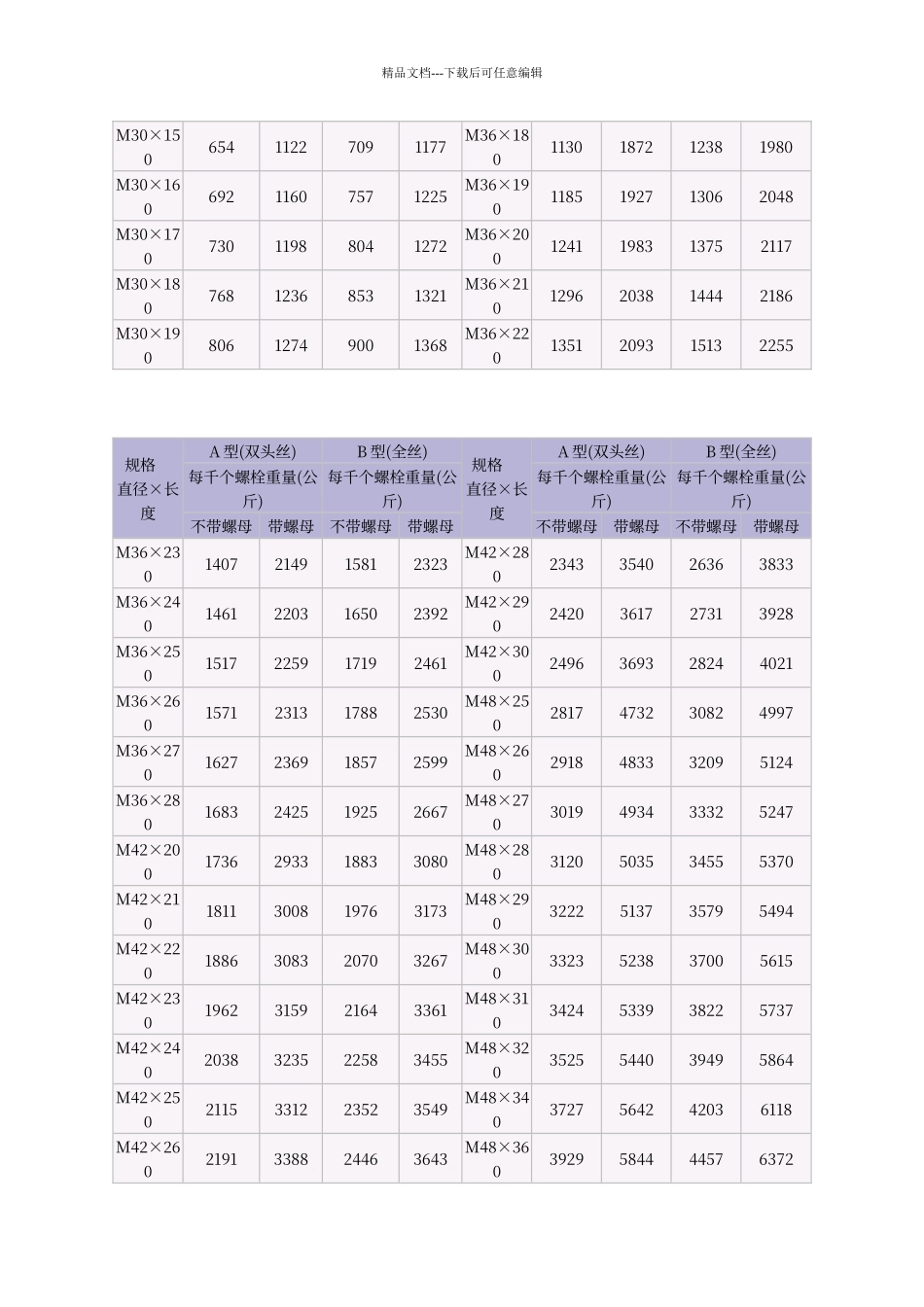 普通螺栓重量表_第3页