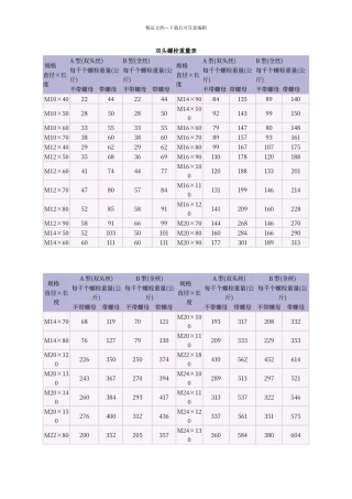 普通螺栓重量表