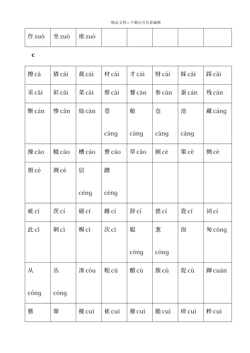 普通话常用平翘舌音字表_第2页