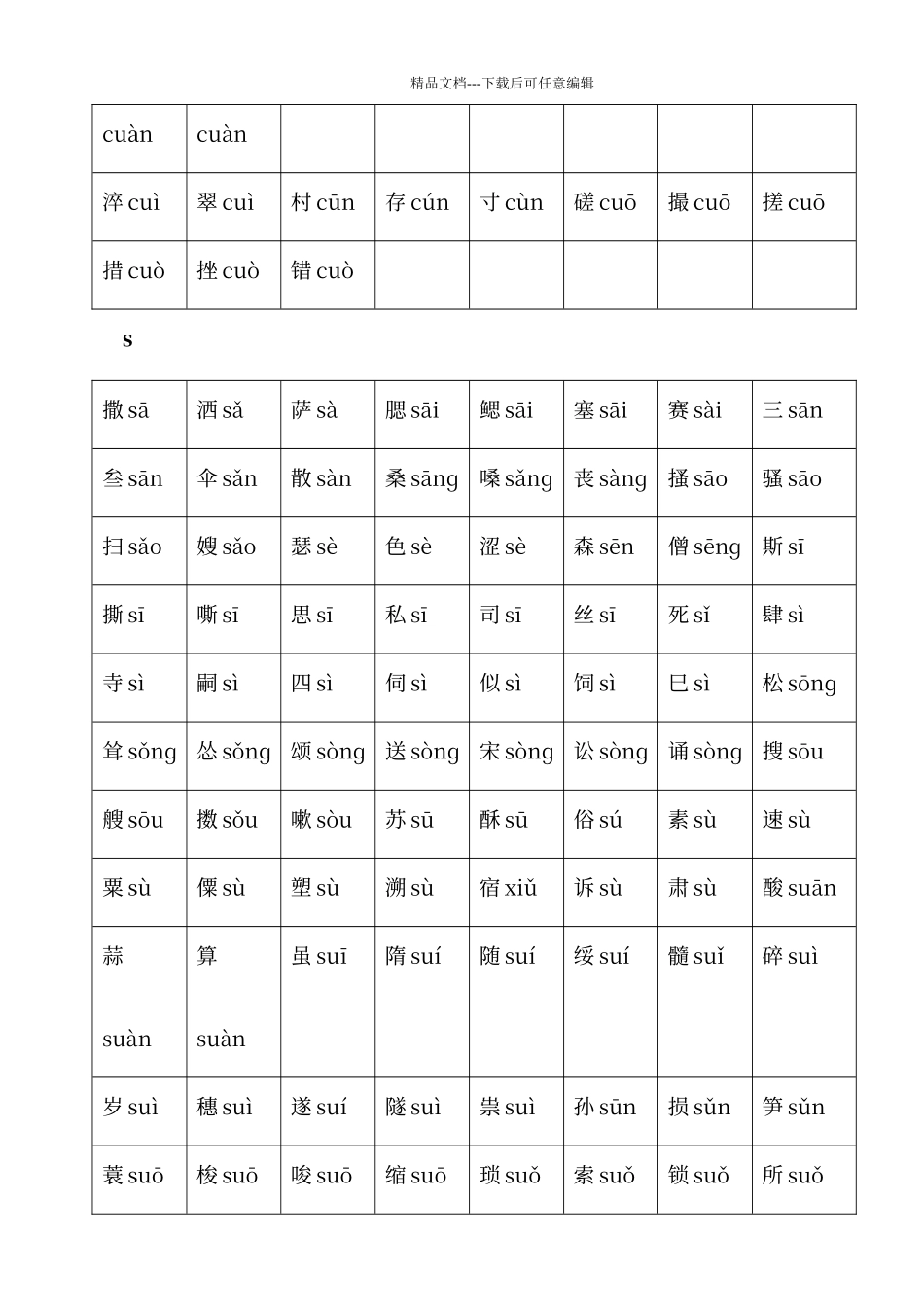普通话常用平翘舌音字表_第3页