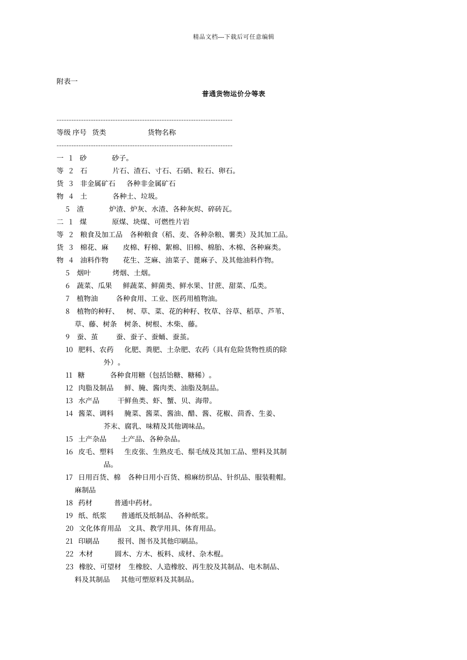 普通货物运价分等表_第1页