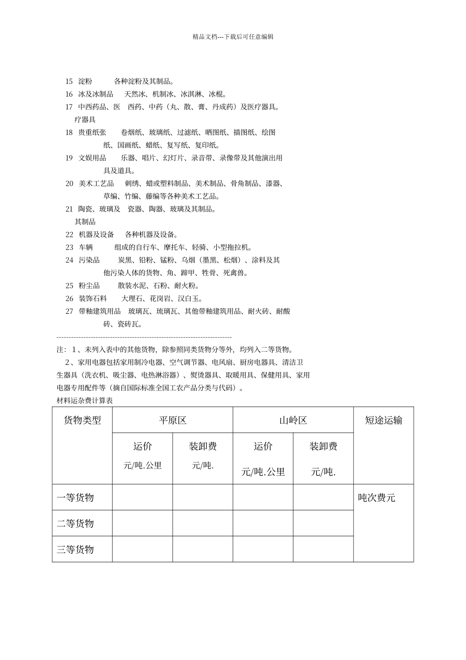 普通货物运价分等表_第3页