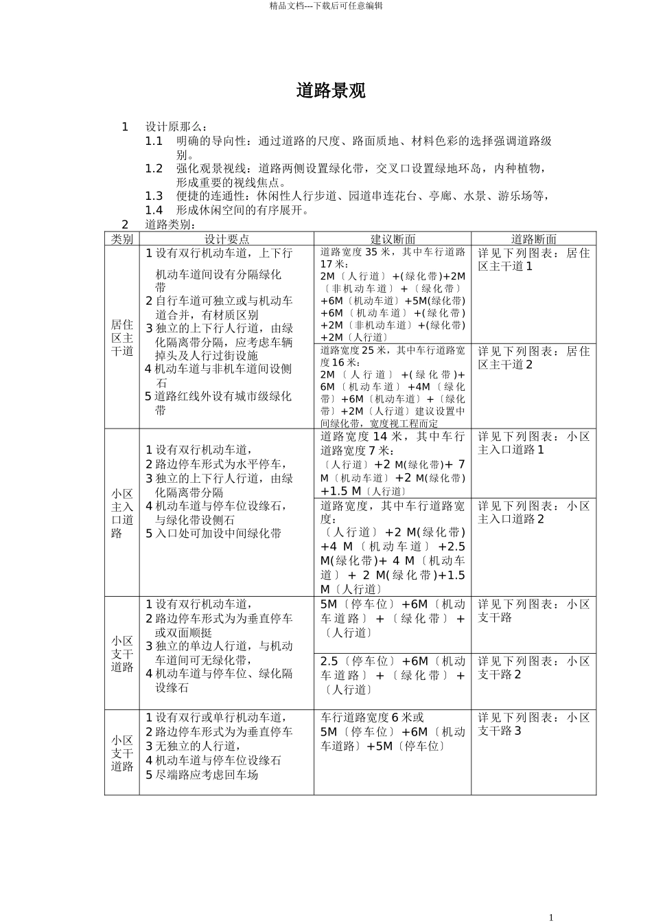 景观道路设计细则_第1页