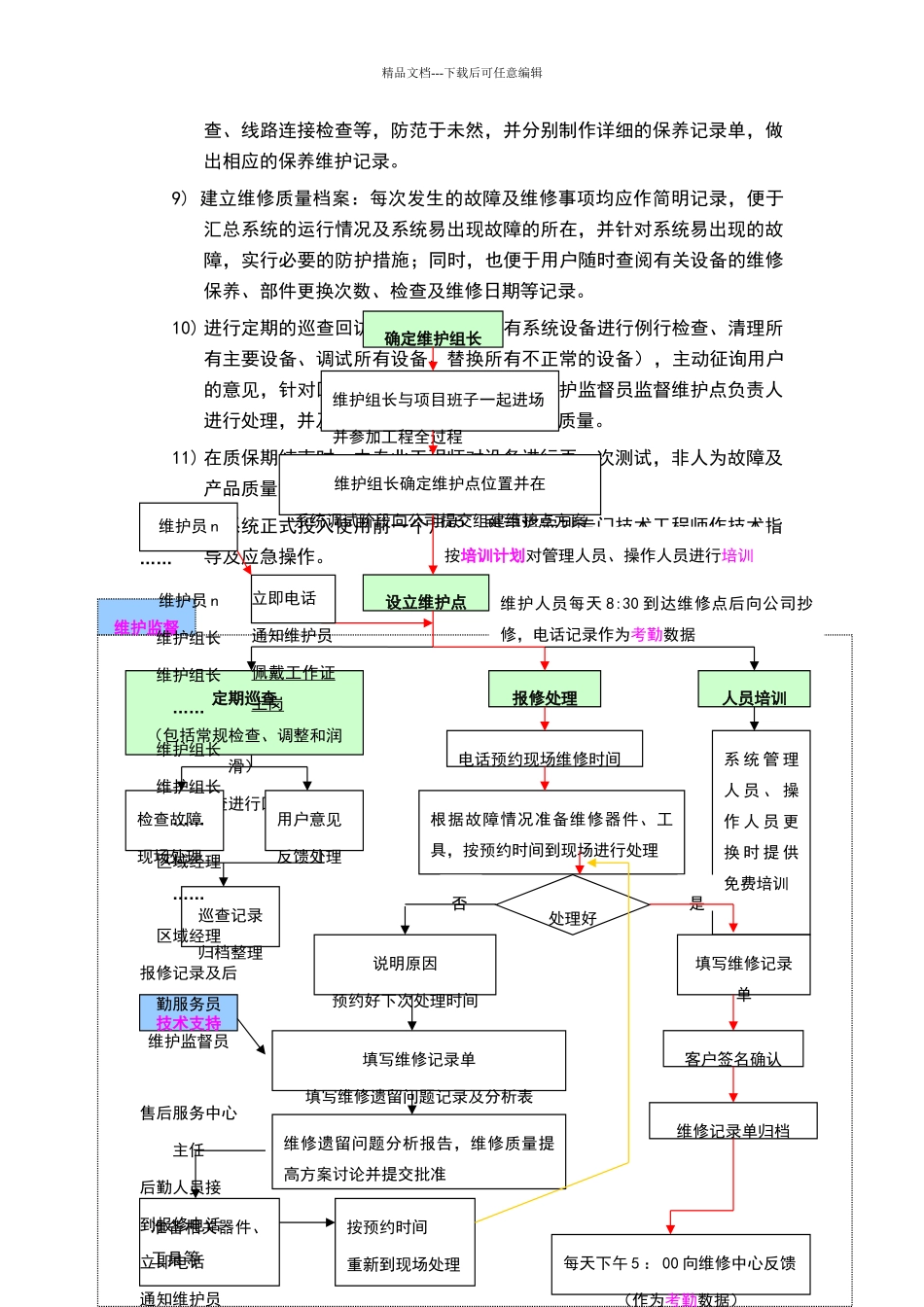 智能化系统工程售后服务承诺_第2页