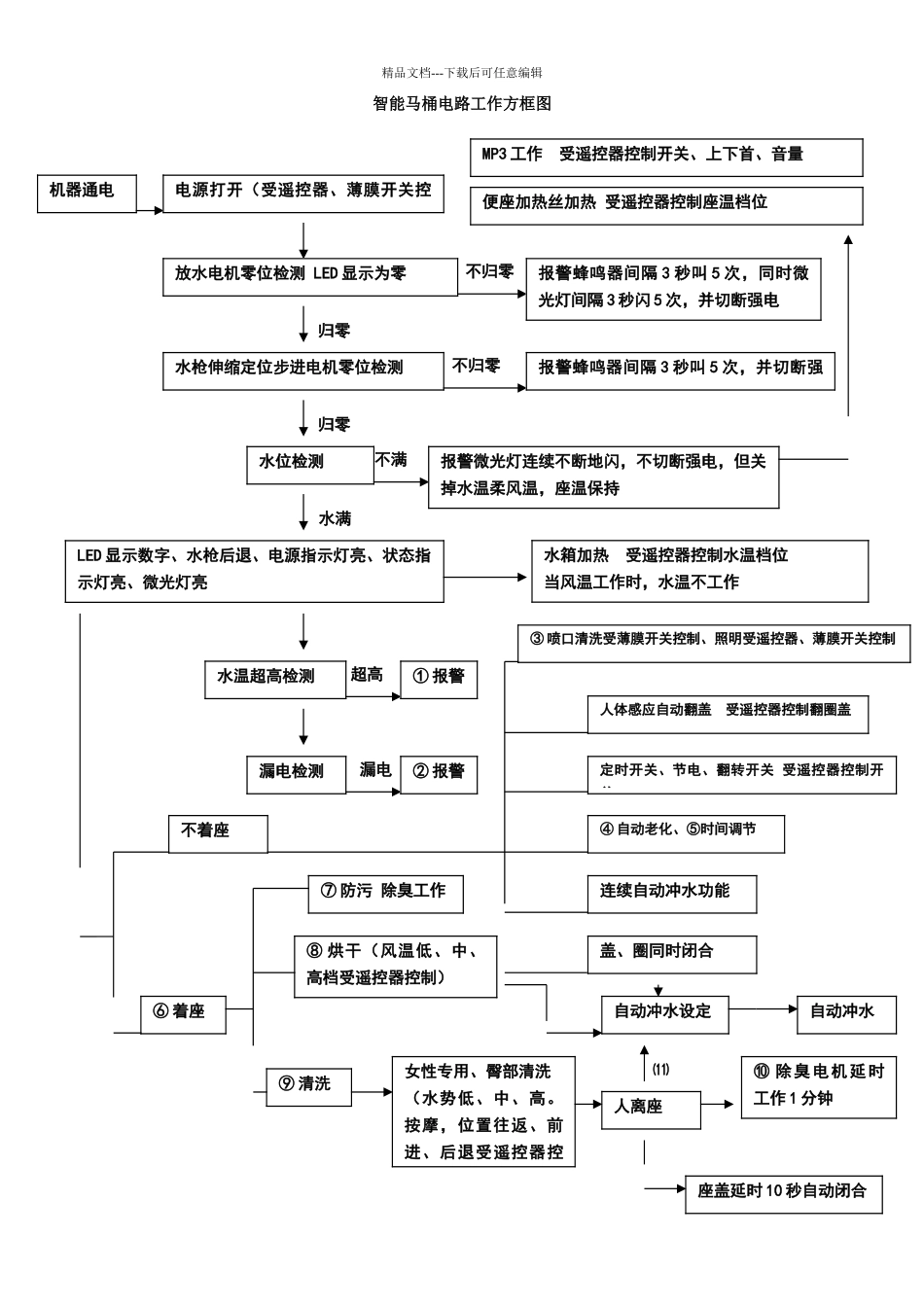 智能马桶电路工作图_第1页