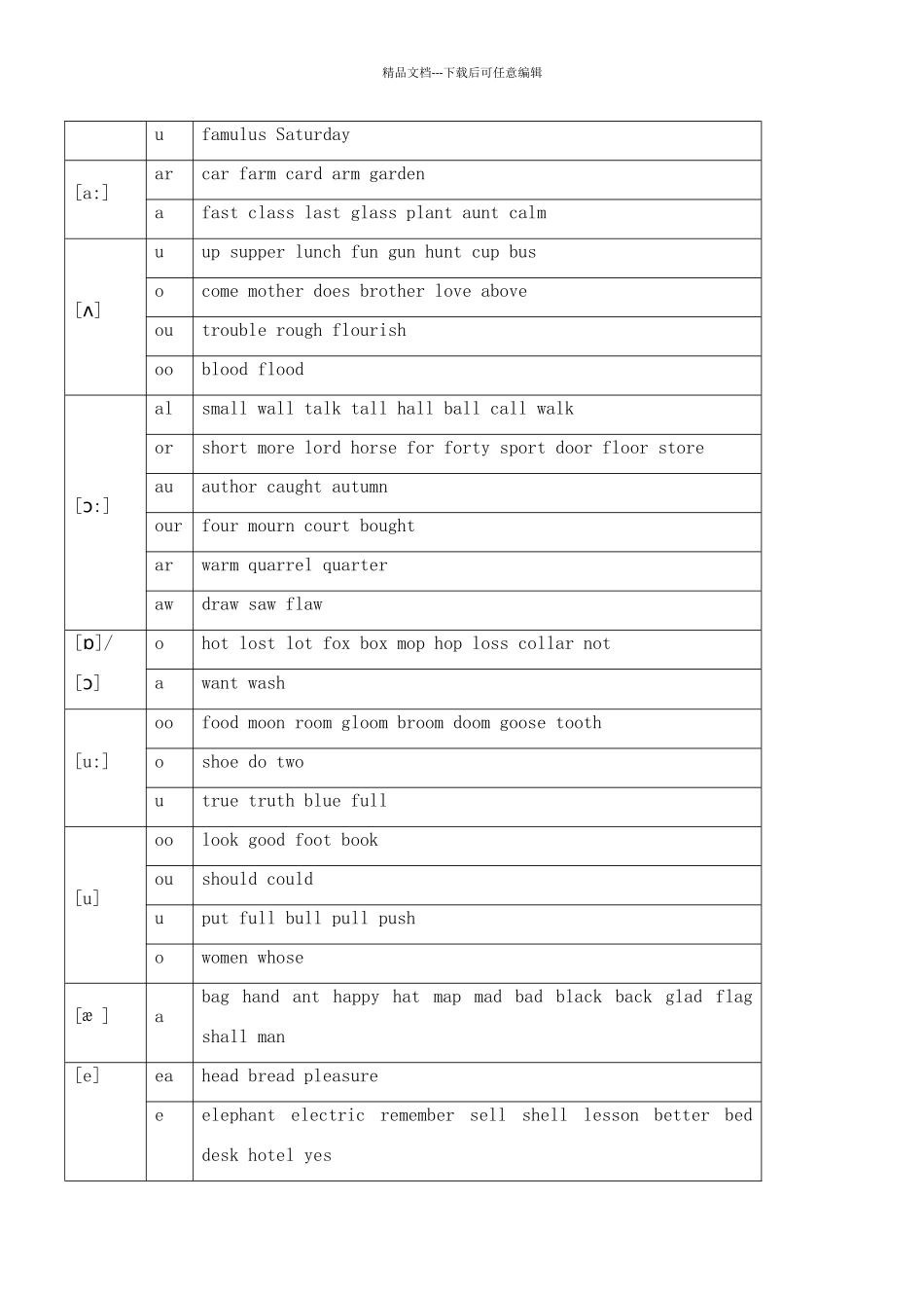 最全的字母及字母组合对应音标发音_第2页