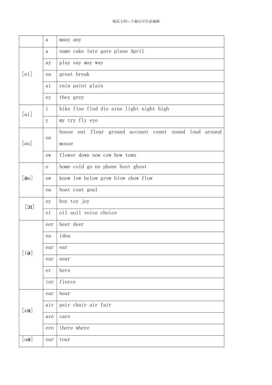 最全的字母及字母组合对应音标发音_第3页