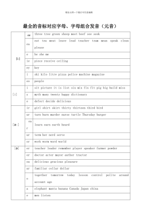 最全的字母及字母组合对应音标发音