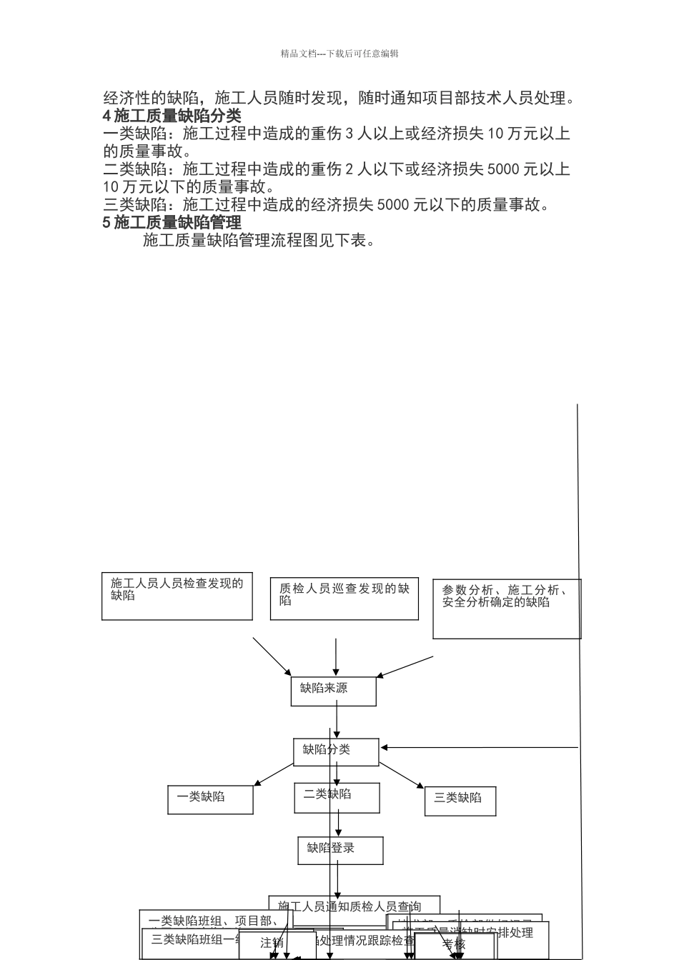 最完整的工程质量缺陷消缺制度_第2页