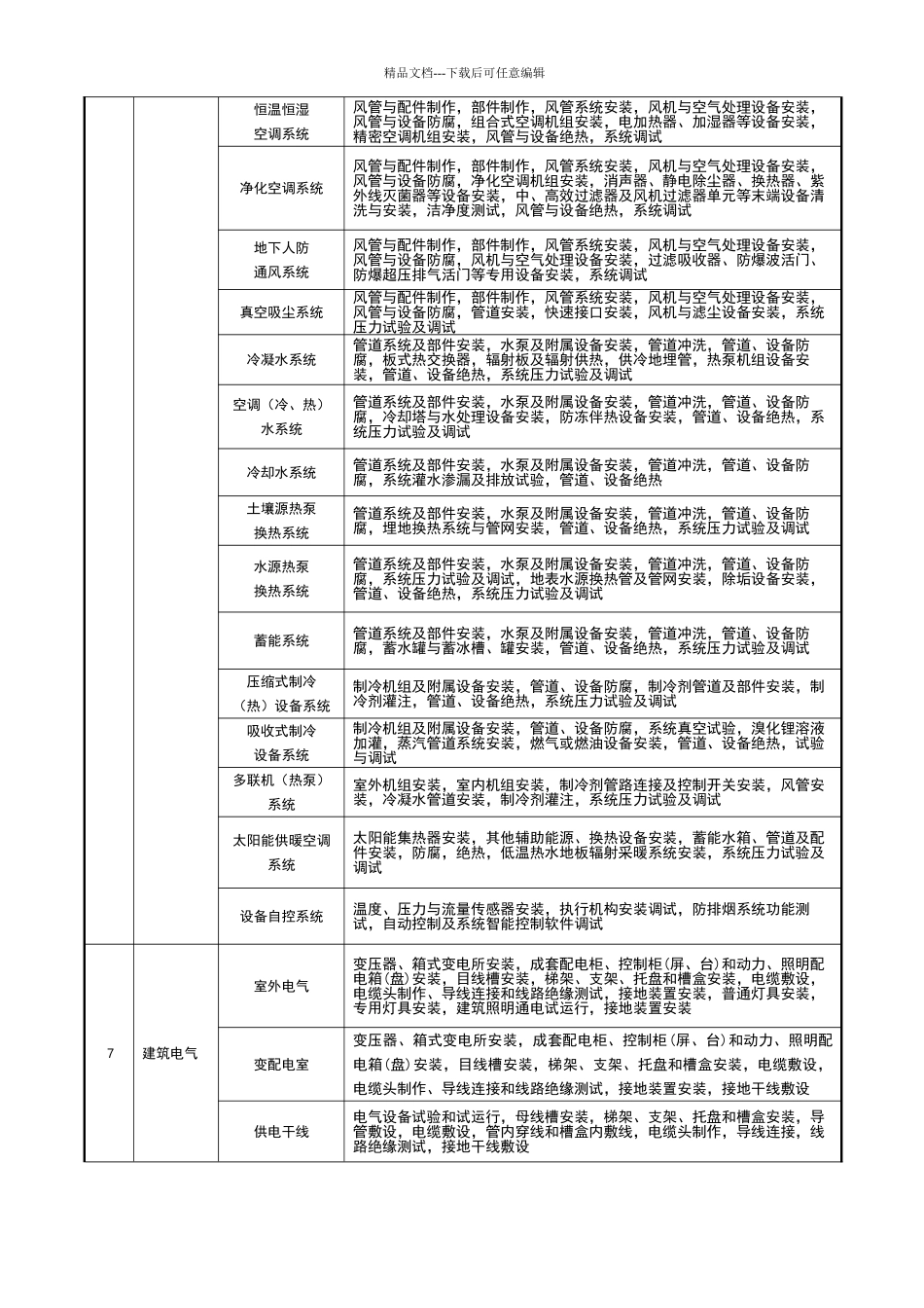 最新建筑工程分部分项工程划分表_第3页