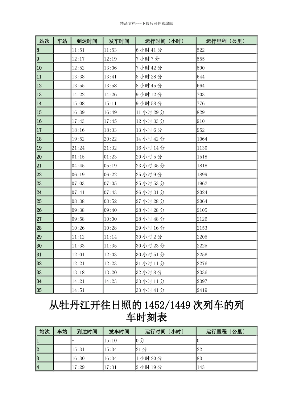最新阿城列车时刻表_第3页