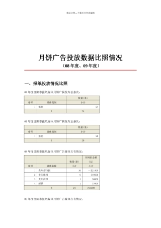 月饼广告投放数据对比情况介绍