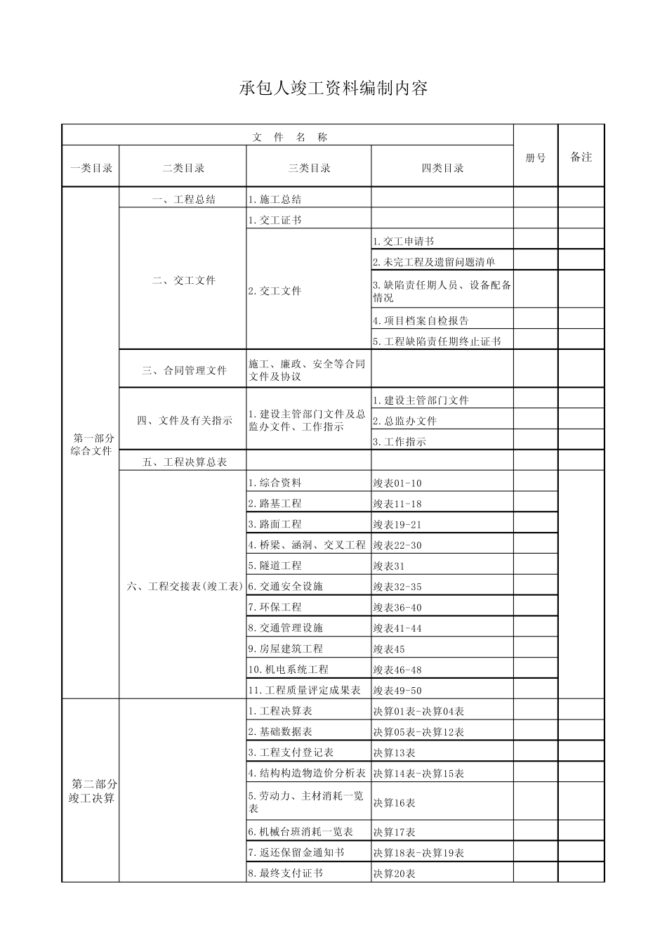 承包人竣工资料编制内容_第1页
