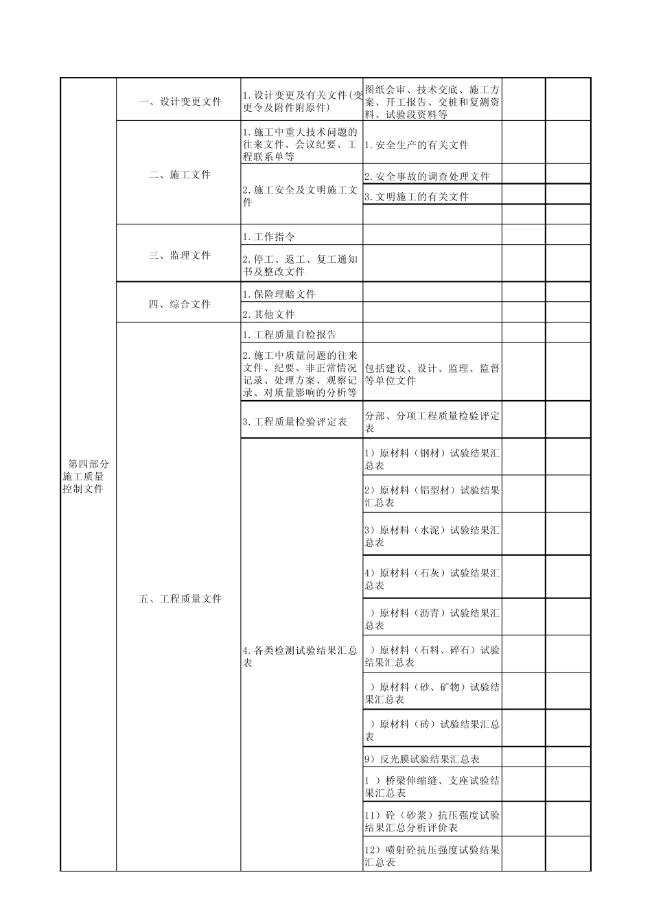 承包人竣工资料编制内容_第3页