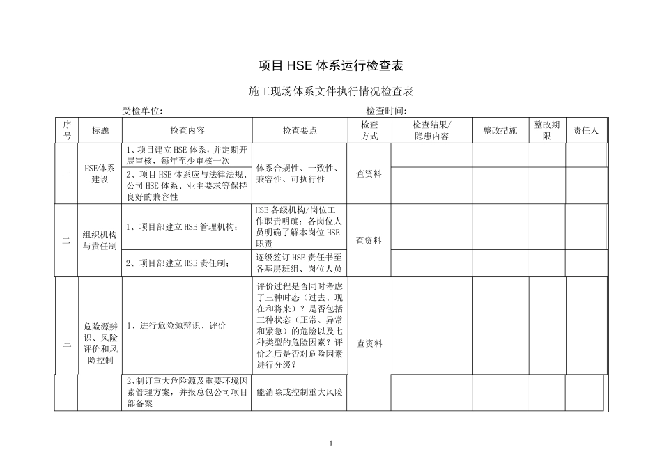 承包商项目HSE体系运行检查表_第1页