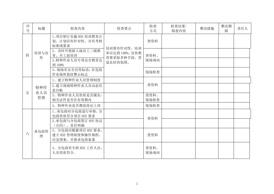 承包商项目HSE体系运行检查表_第2页