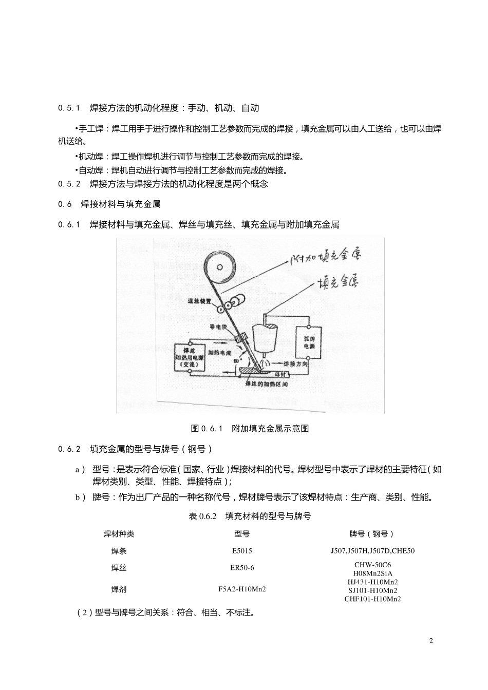 承压设备焊接安全技术规范和标准_第2页