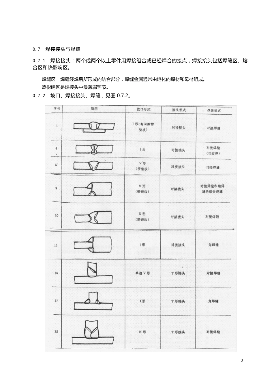 承压设备焊接安全技术规范和标准_第3页
