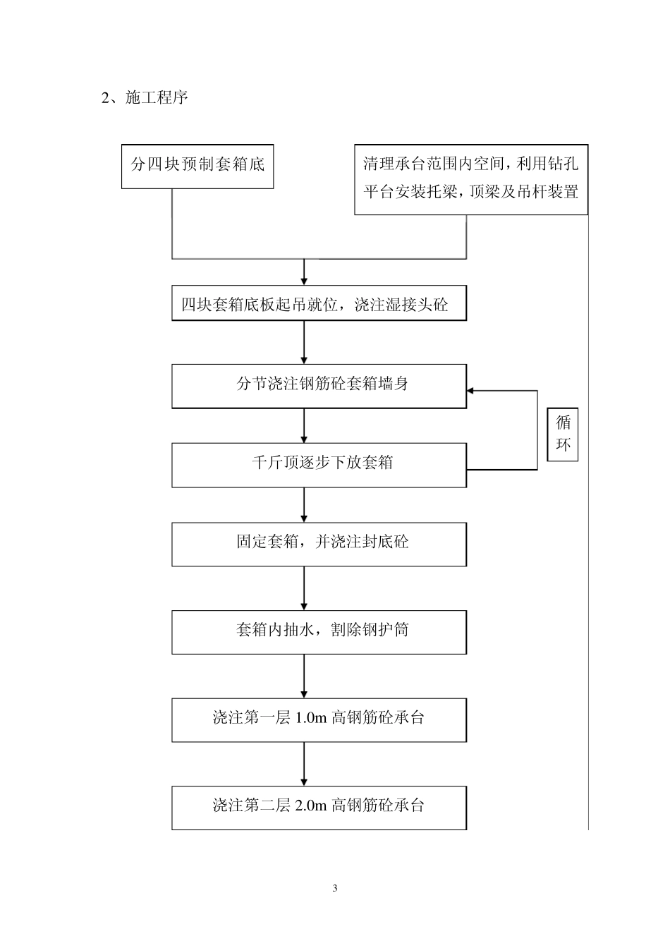 承台钢筋砼套箱施工方案_第3页