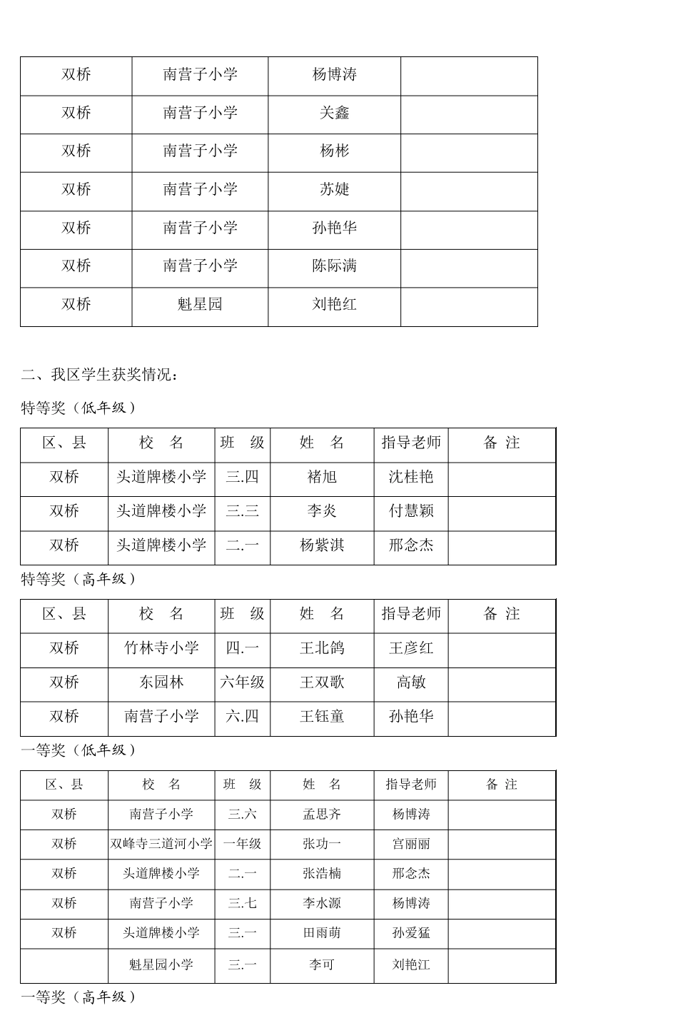 承德市‘小哥白尼’杯小学生节能环保·绿色_第2页