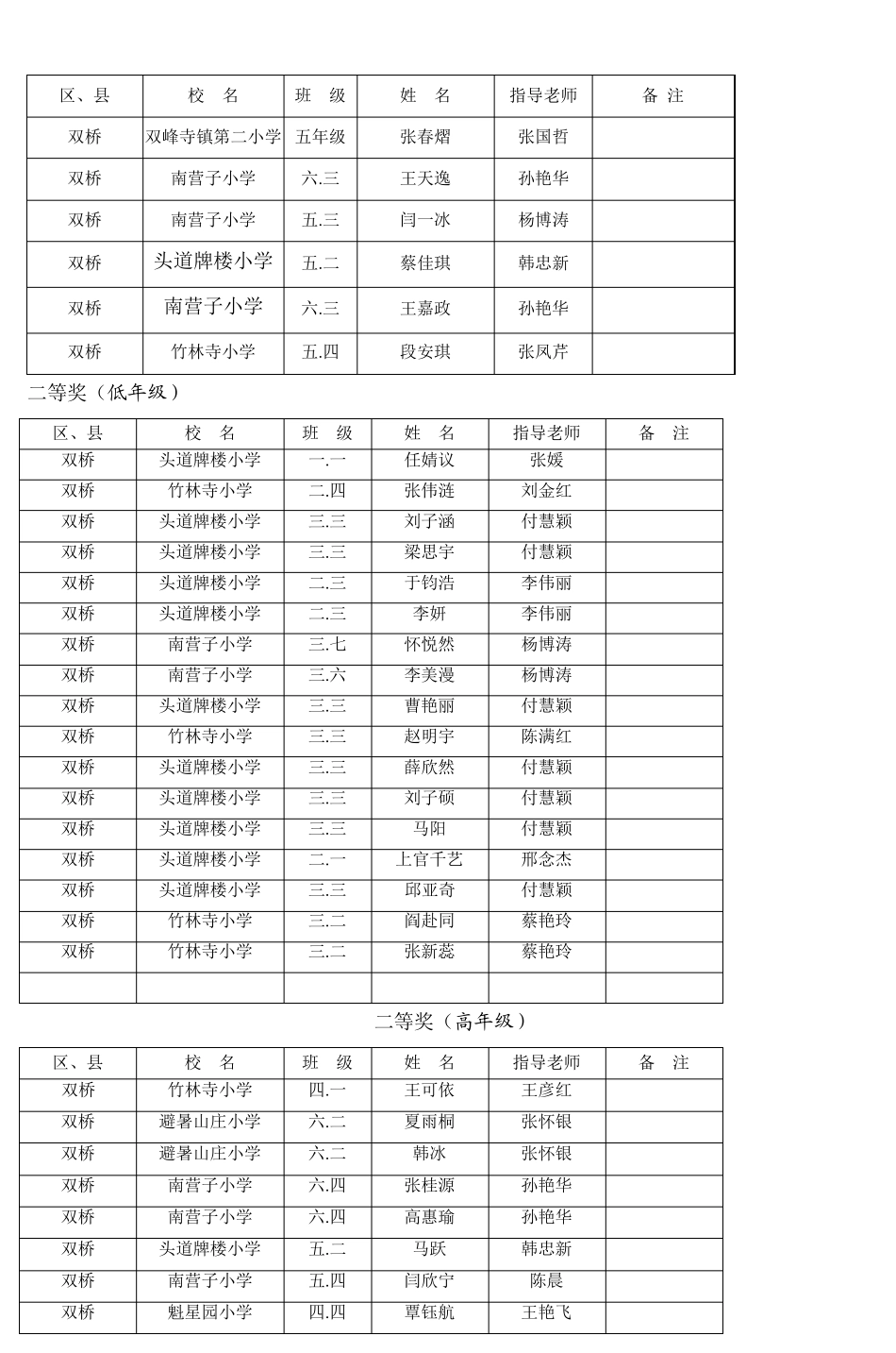 承德市‘小哥白尼’杯小学生节能环保·绿色_第3页