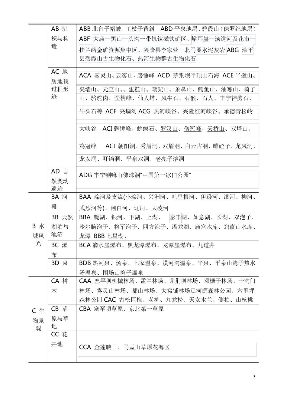 承德市旅游资源调查分类及评价_第3页