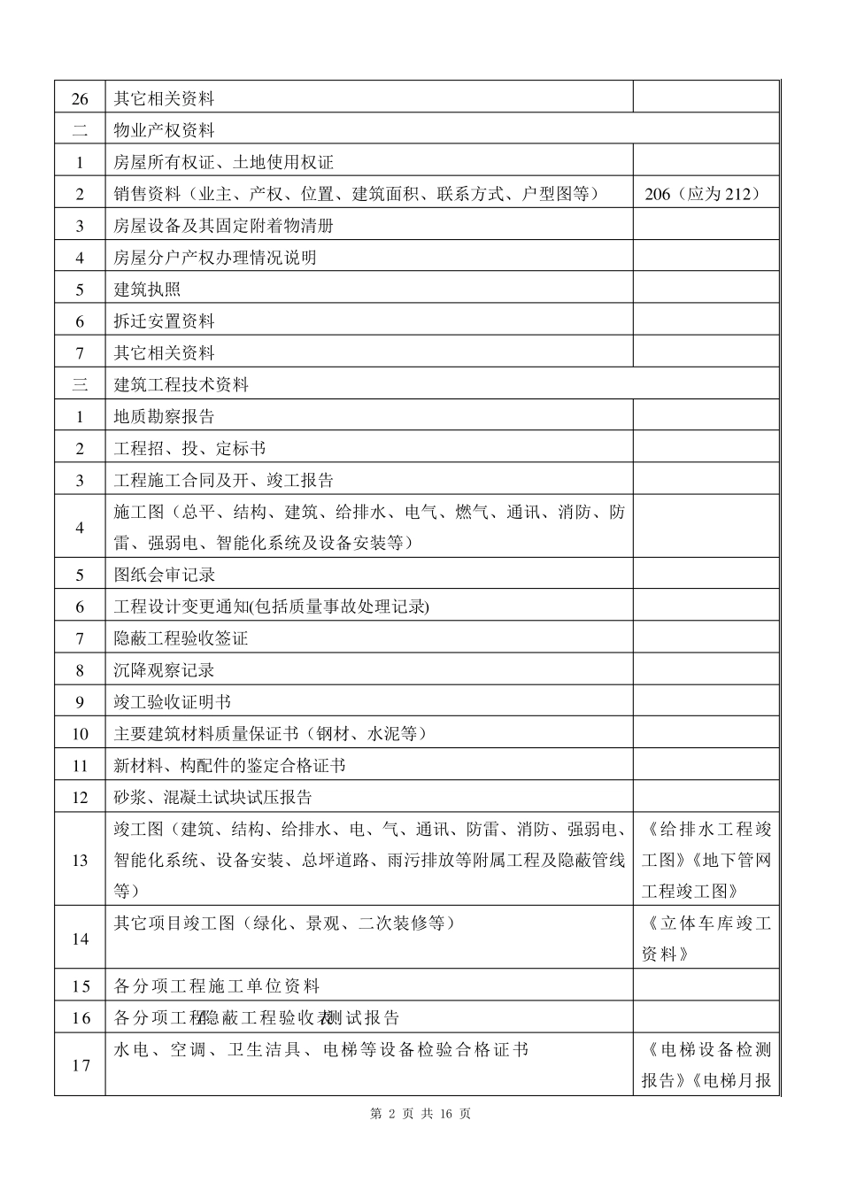 承接查验移交资料清单_第2页