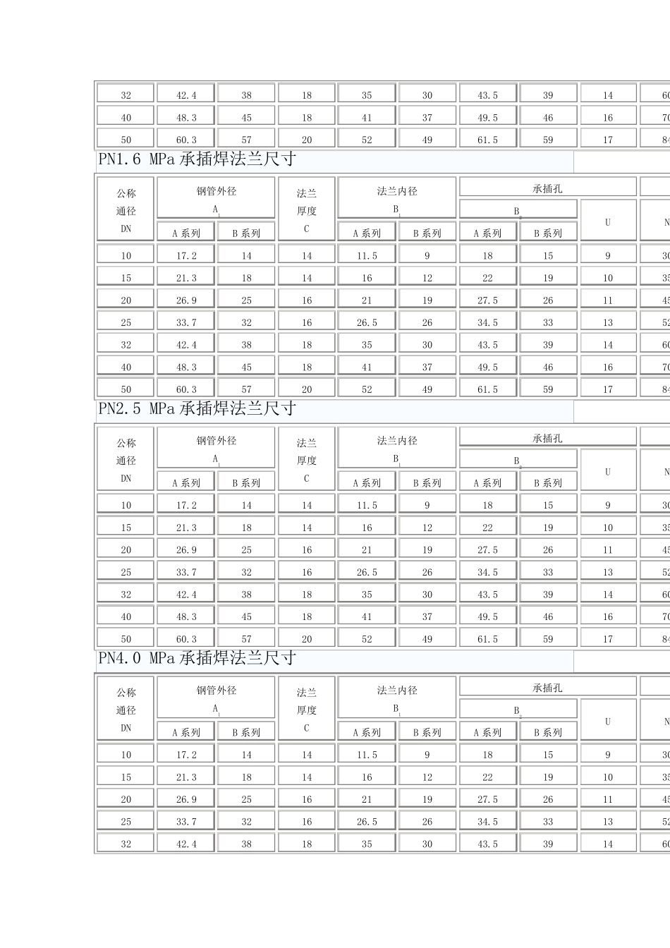 承插焊法兰结构型式及尺寸_第3页