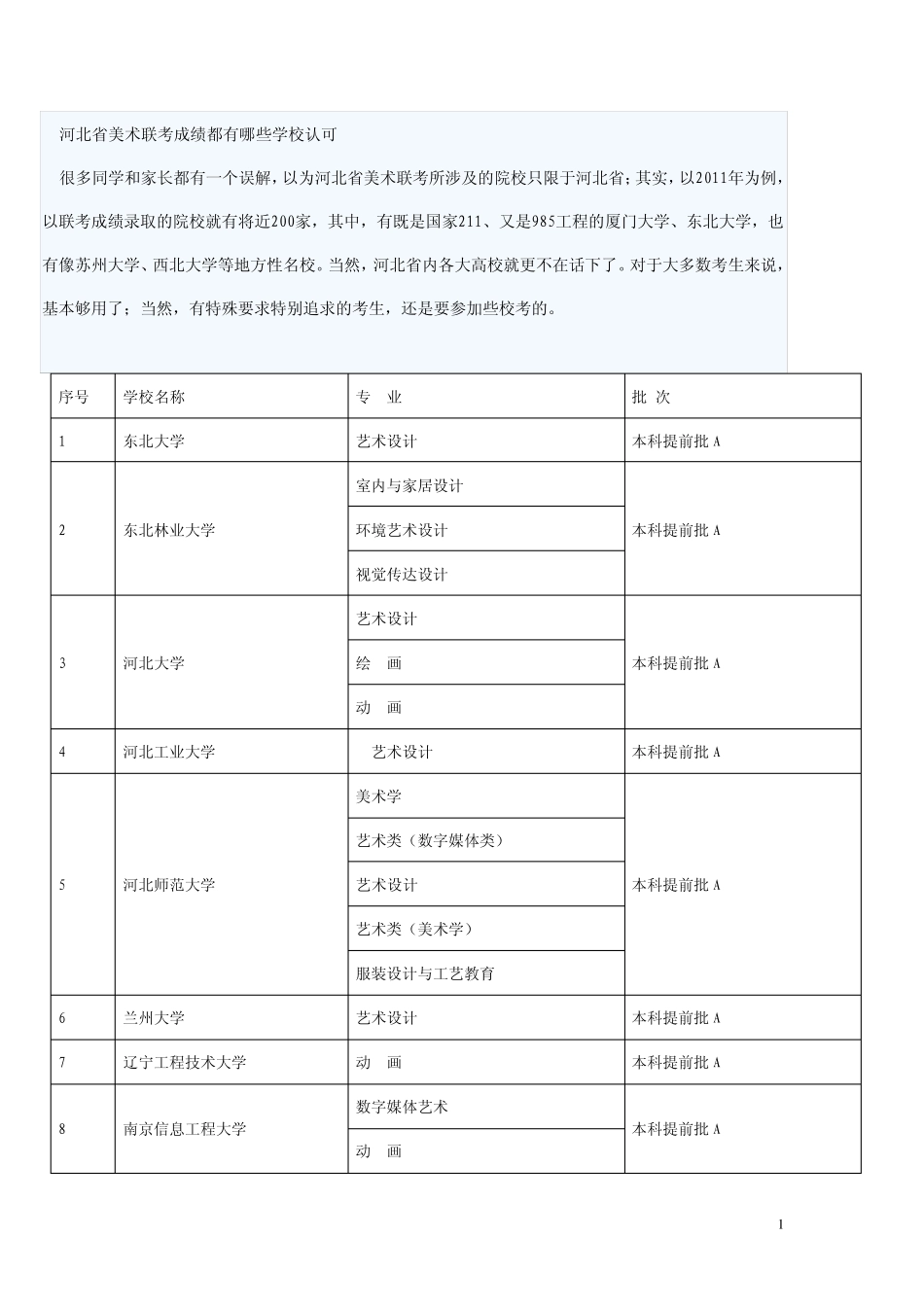 承认河北省美术联考的院校_第1页