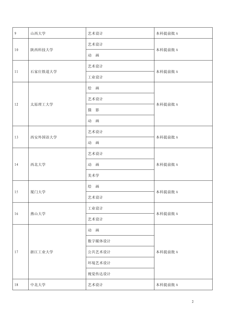 承认河北省美术联考的院校_第2页