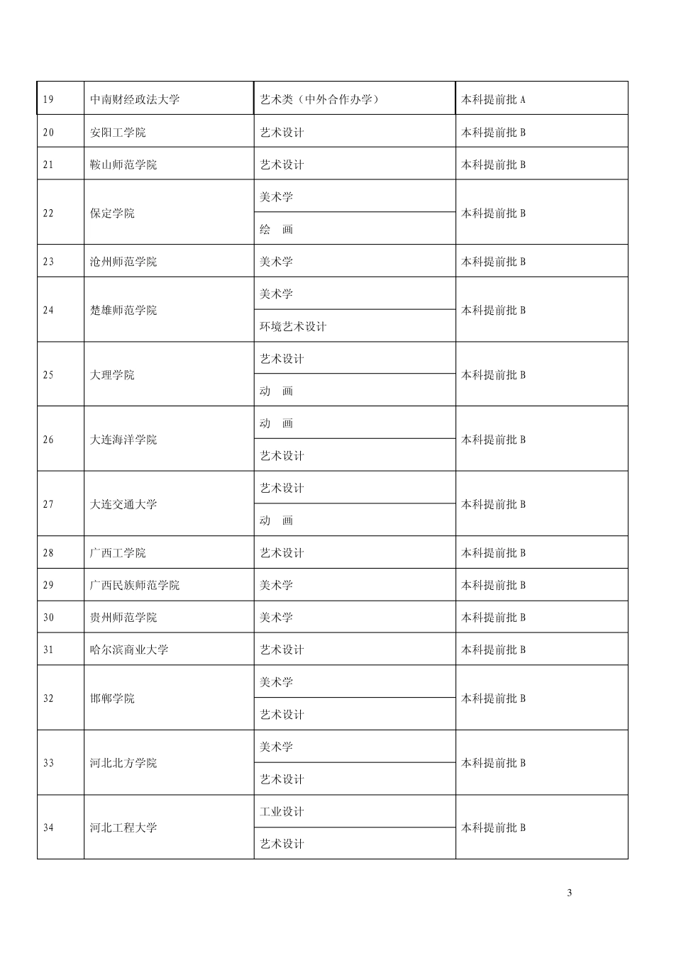 承认河北省美术联考的院校_第3页