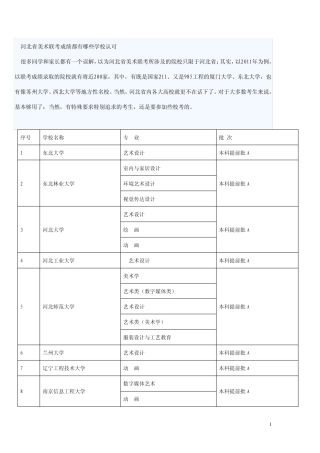 承认河北省美术联考的院校