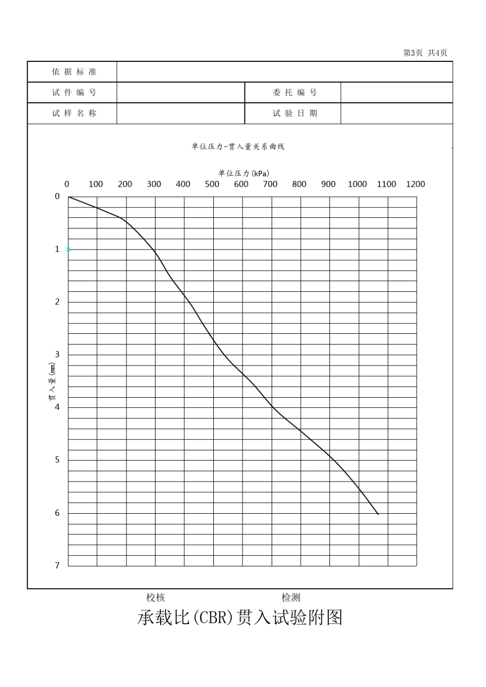 承载比(CBR)贯入试验原始记录及附图0001_第3页