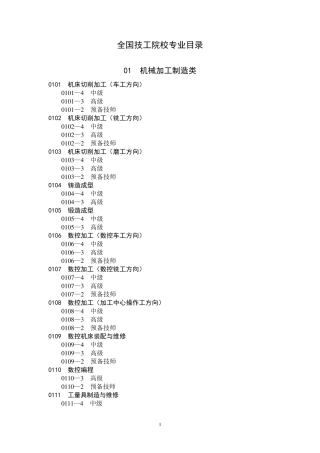 技工学校专业目录