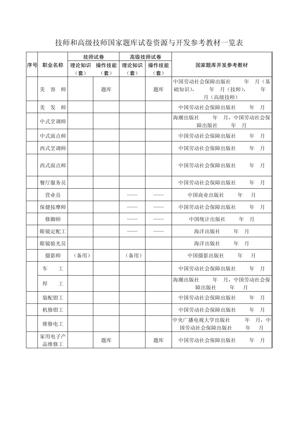 技师和高级技师国家题库试卷资源与开发参考教材一览表_第1页