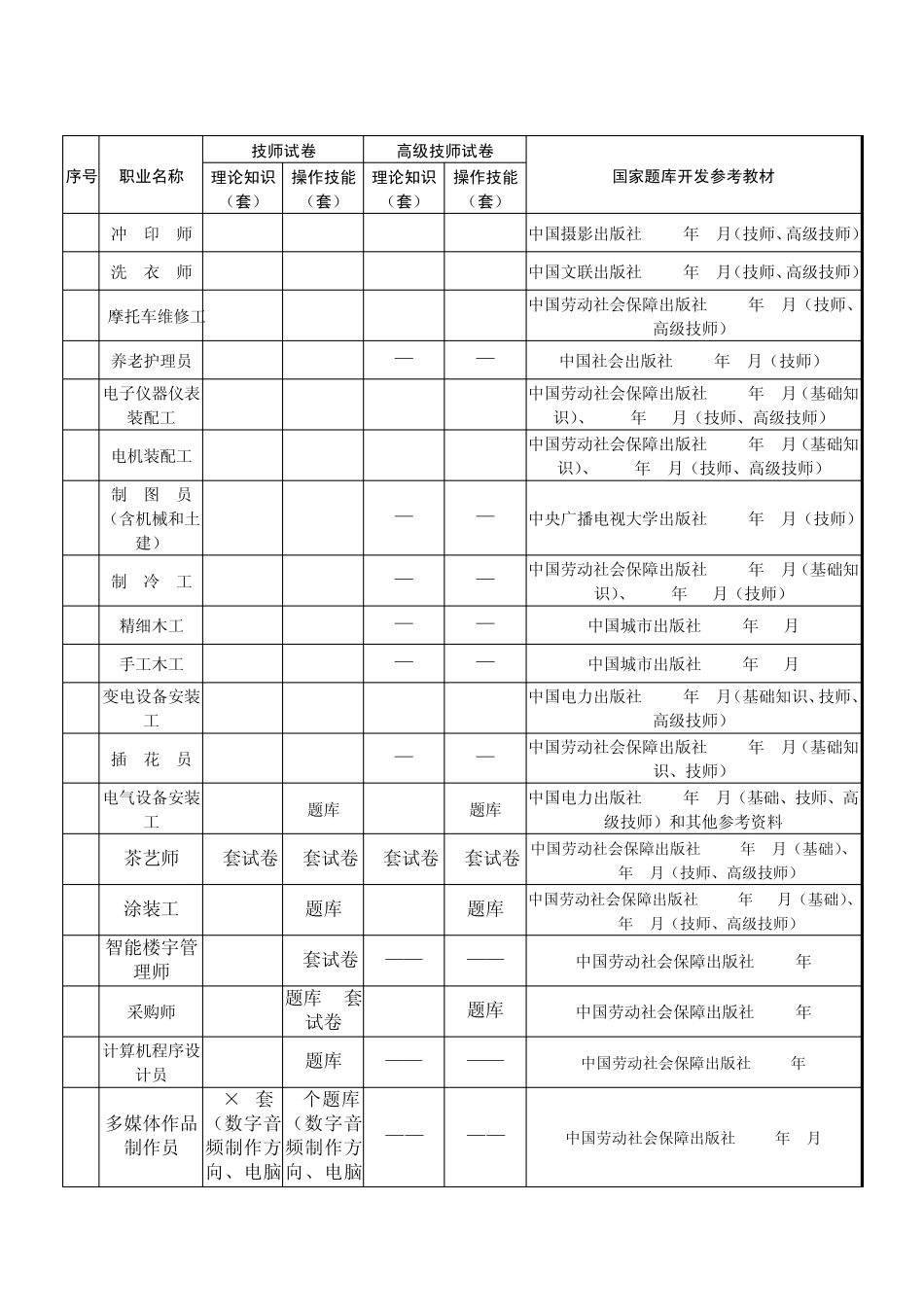 技师和高级技师国家题库试卷资源与开发参考教材一览表_第3页
