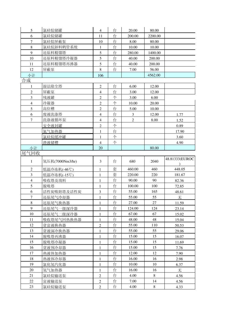 技改项目费用对照表_第2页