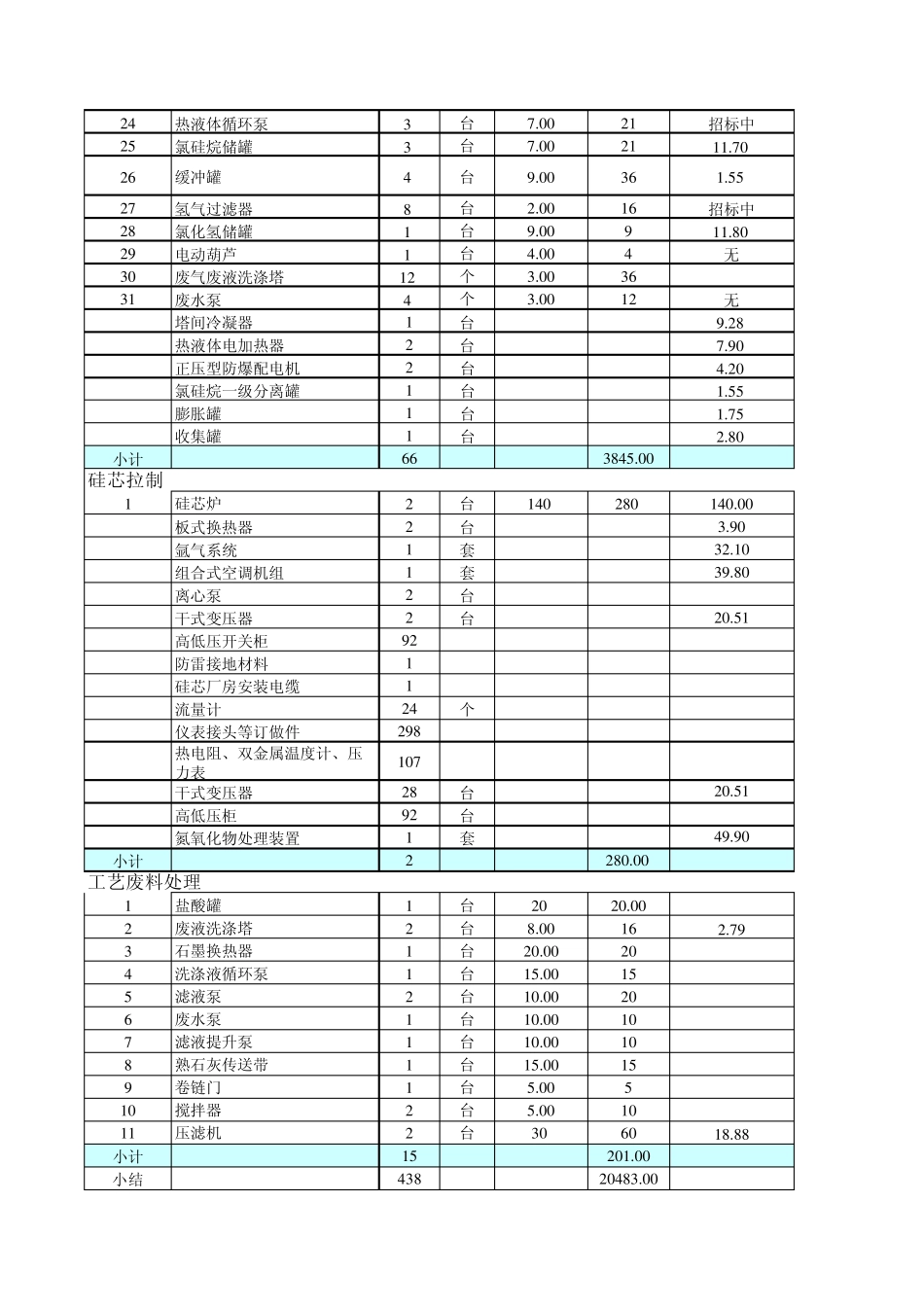 技改项目费用对照表_第3页