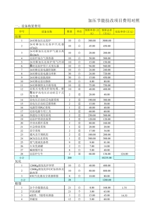 技改项目费用对照表