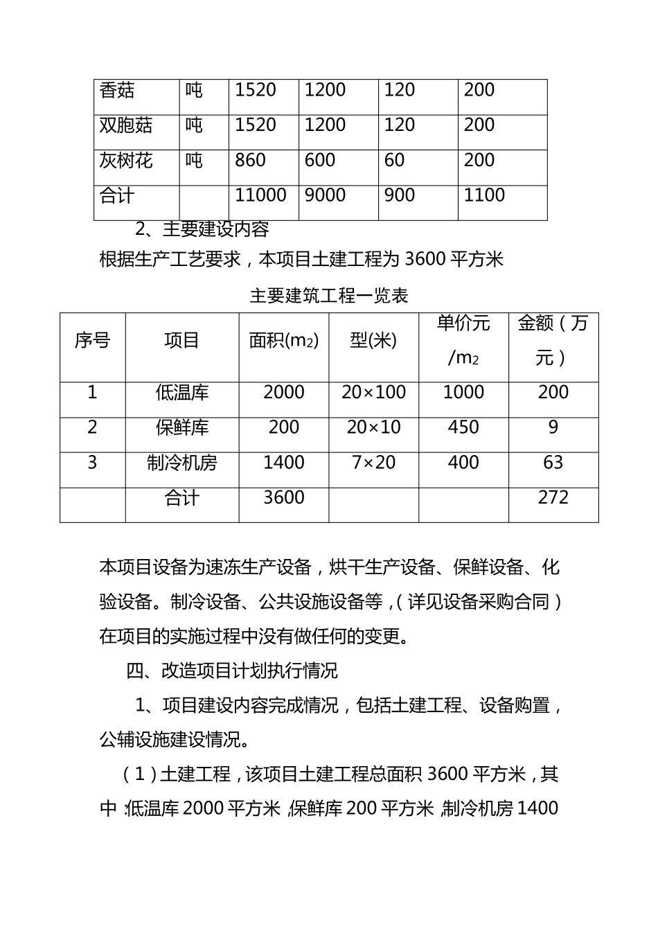 技改项目验收报告_第3页