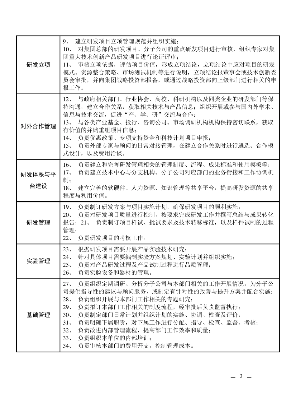 技术中心岗位设置_第3页