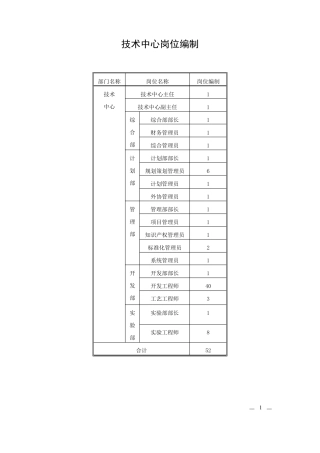 技术中心岗位设置