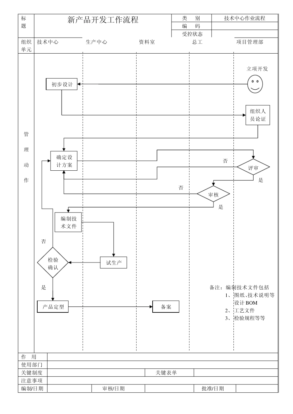 技术中心工作流程汇总_第2页