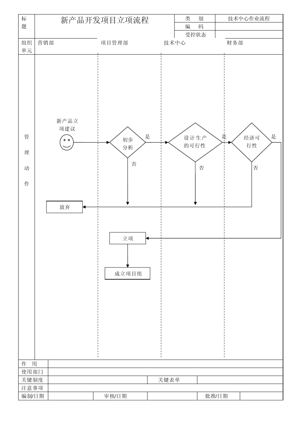 技术中心工作流程汇总_第3页