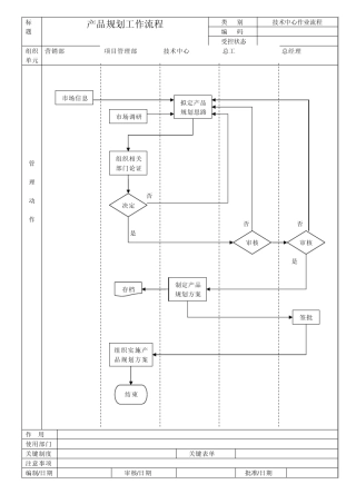 技术中心工作流程汇总