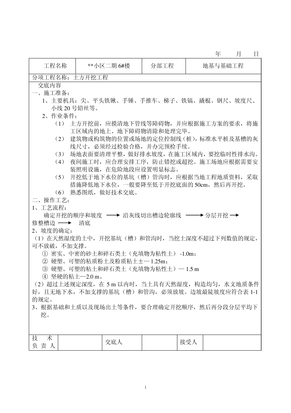 技术交底(建筑工程)大全_第1页