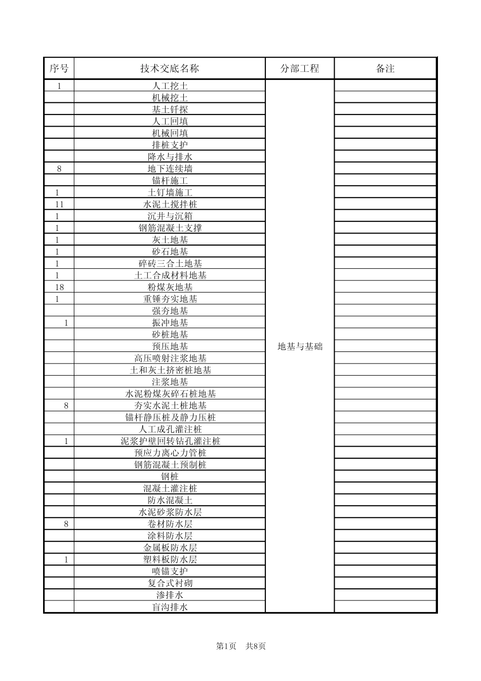 技术交底大全目录_第1页
